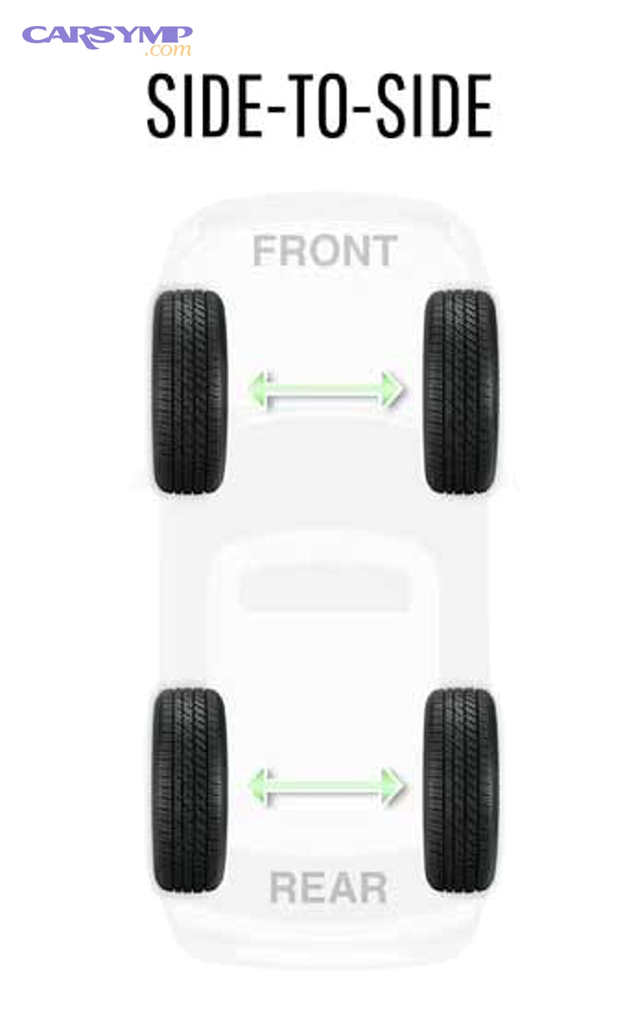 Are There Special Tire Rotation Scenarios That Require a Different Approach?