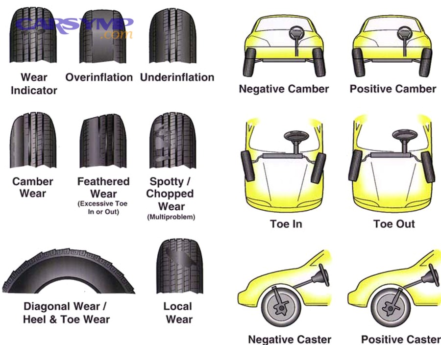 Advanced Tire Wear Patterns Caused by Alignment Problems