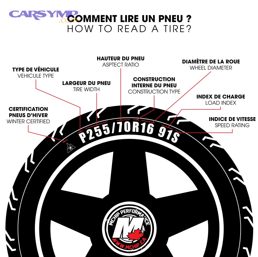 How Do You Verify the Tire Listed on Your Quote Is Correct for Your Vehicle?