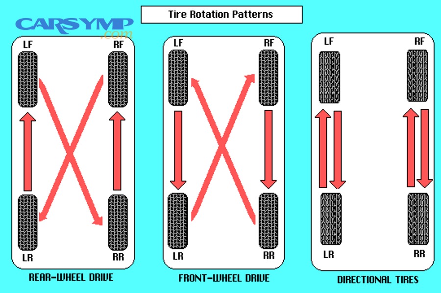How Often Should You Rotate Your Tires?