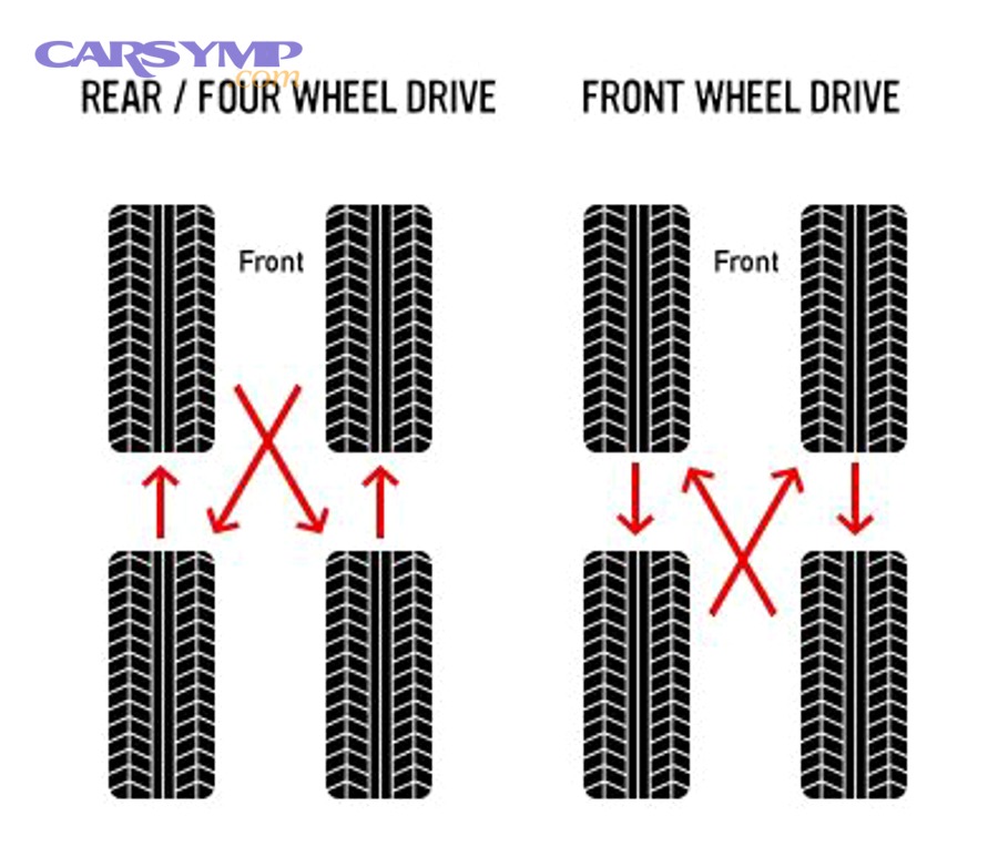 What Are the Signs You've Already Waited Too Long to Rotate Your Tires?