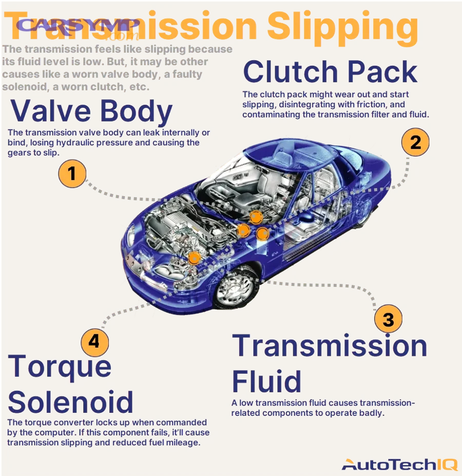 Advanced Diagnostic Scenarios: When Low Fluid Slipping Is Harder to Identify