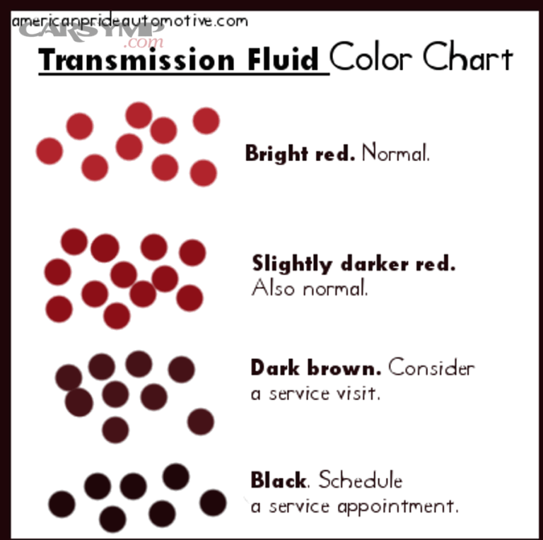 Transmission Fluid Smell