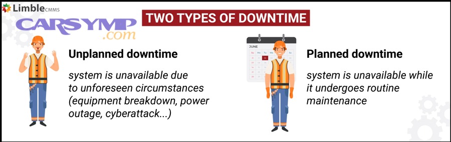 What Are the Most Common Causes of Downtime?