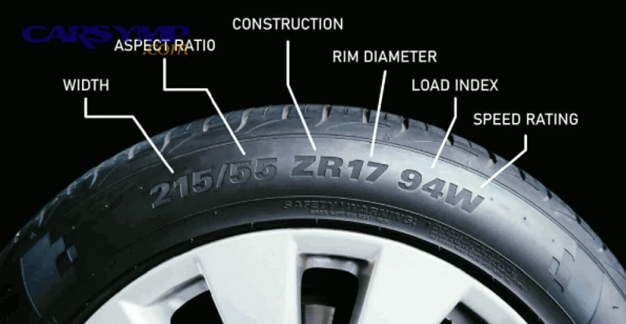 What Is the Speed Rating on a Tire and How Does It Relate to Load Rating?