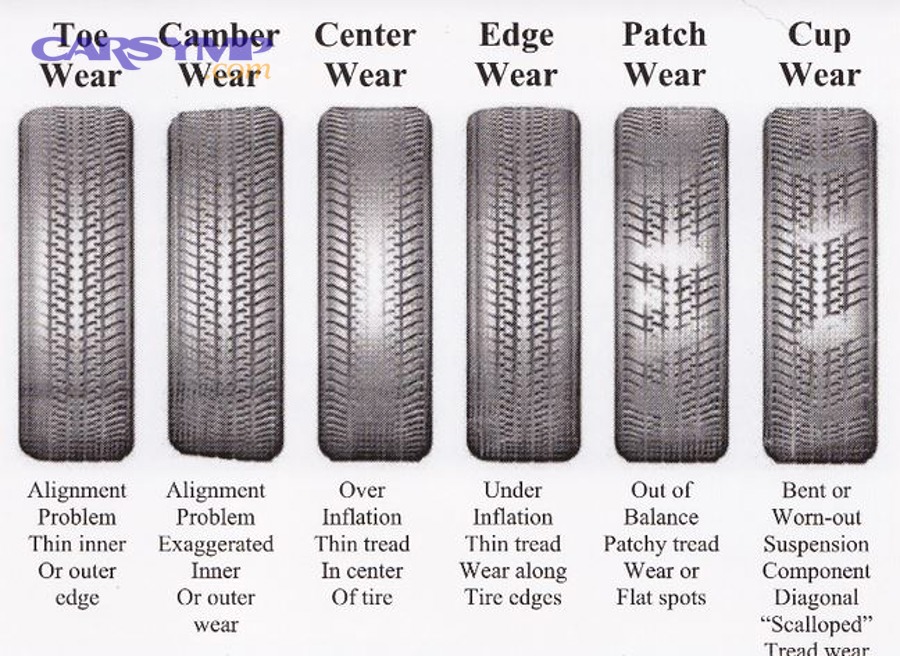 How can you tell if the vibration is coming from the front wheels or the rear wheels?
