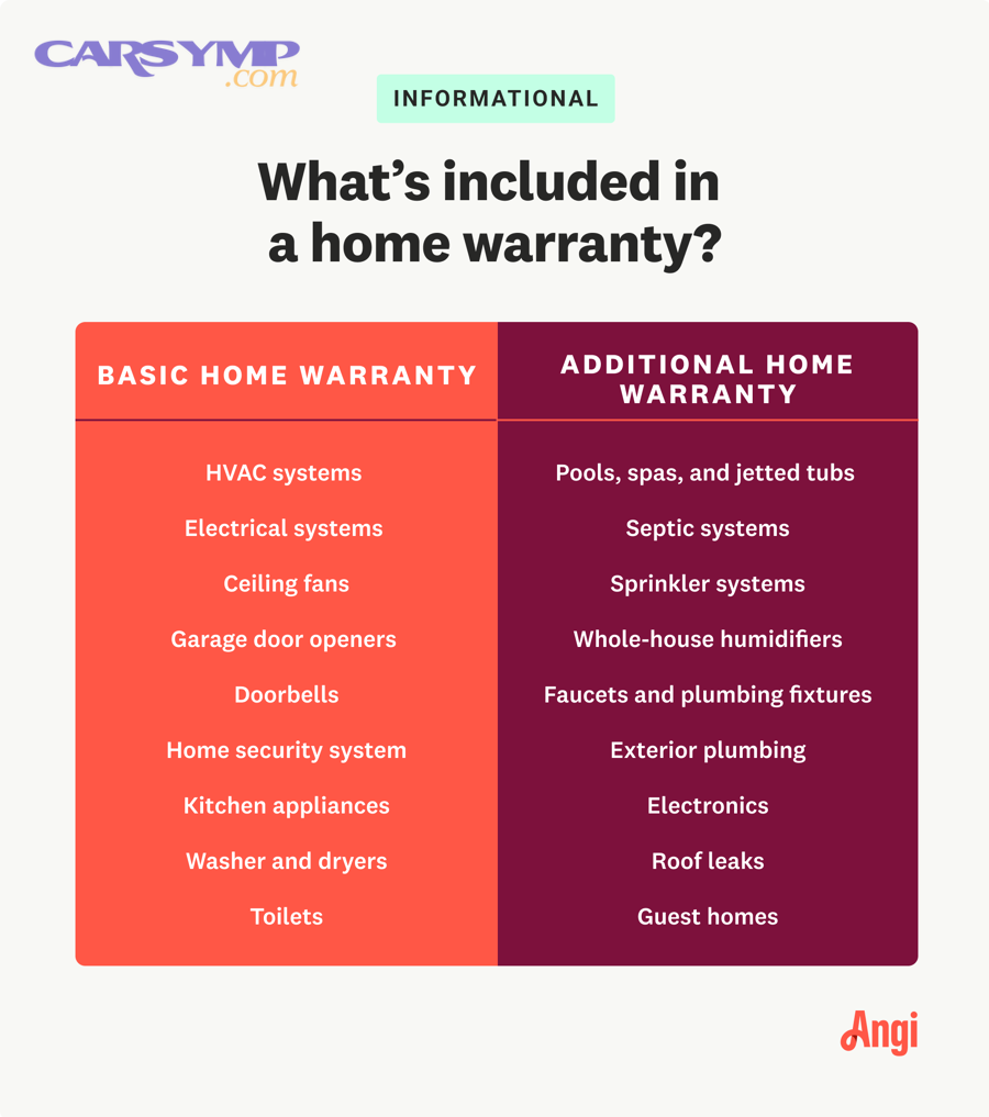 what s included in a home warranty