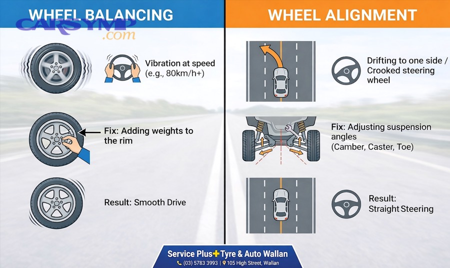 Which Driving Symptoms Should Be Grouped Under Balance Problems vs Alignment Problems?