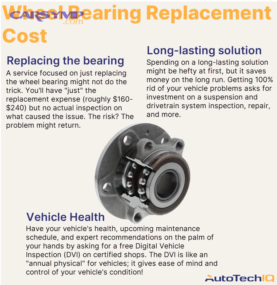 wheel bearing replacement cost 1