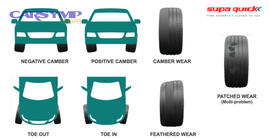 When should you get your wheels checked and balanced?