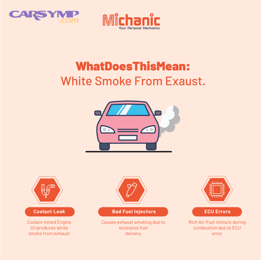 Is White Smoke From Exhaust Always a Serious Problem?