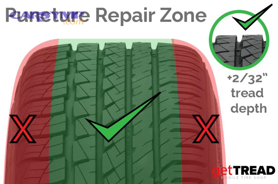Where Is a Tire Puncture Not Repairable? (Location Rules)