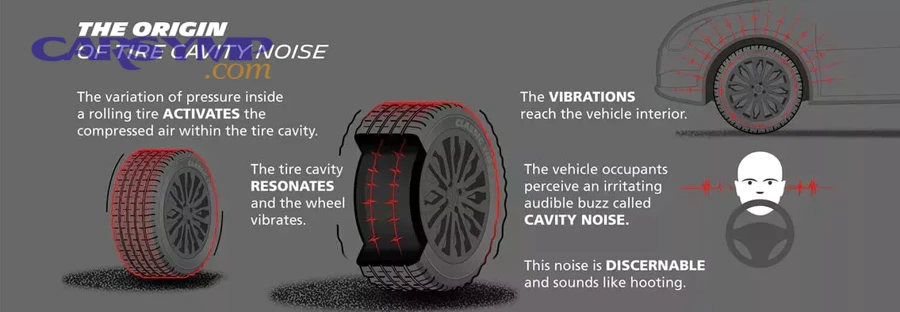 What Causes a Humming Noise From Tires?